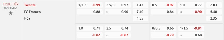 Nhận định Twente vs Emmen 2h00 ngày 71 (VĐQG Hà Lan) 1