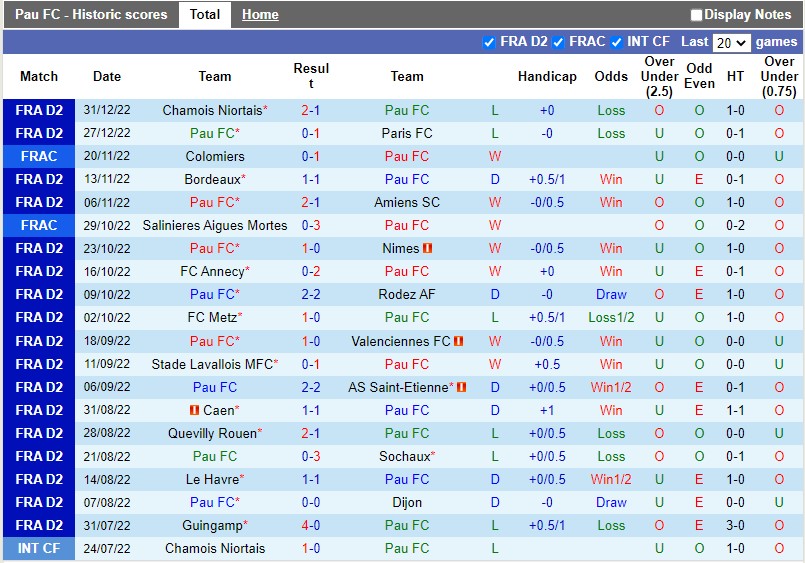 Nhận định Pau vs Montpellier 0h00 ngày 71 (Cúp QG Pháp) 2