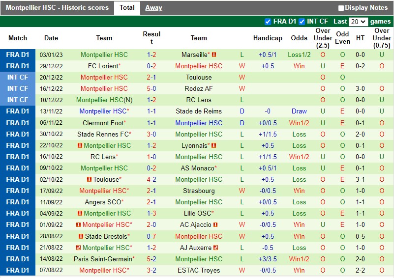Nhận định Pau vs Montpellier 0h00 ngày 71 (Cúp QG Pháp) 3