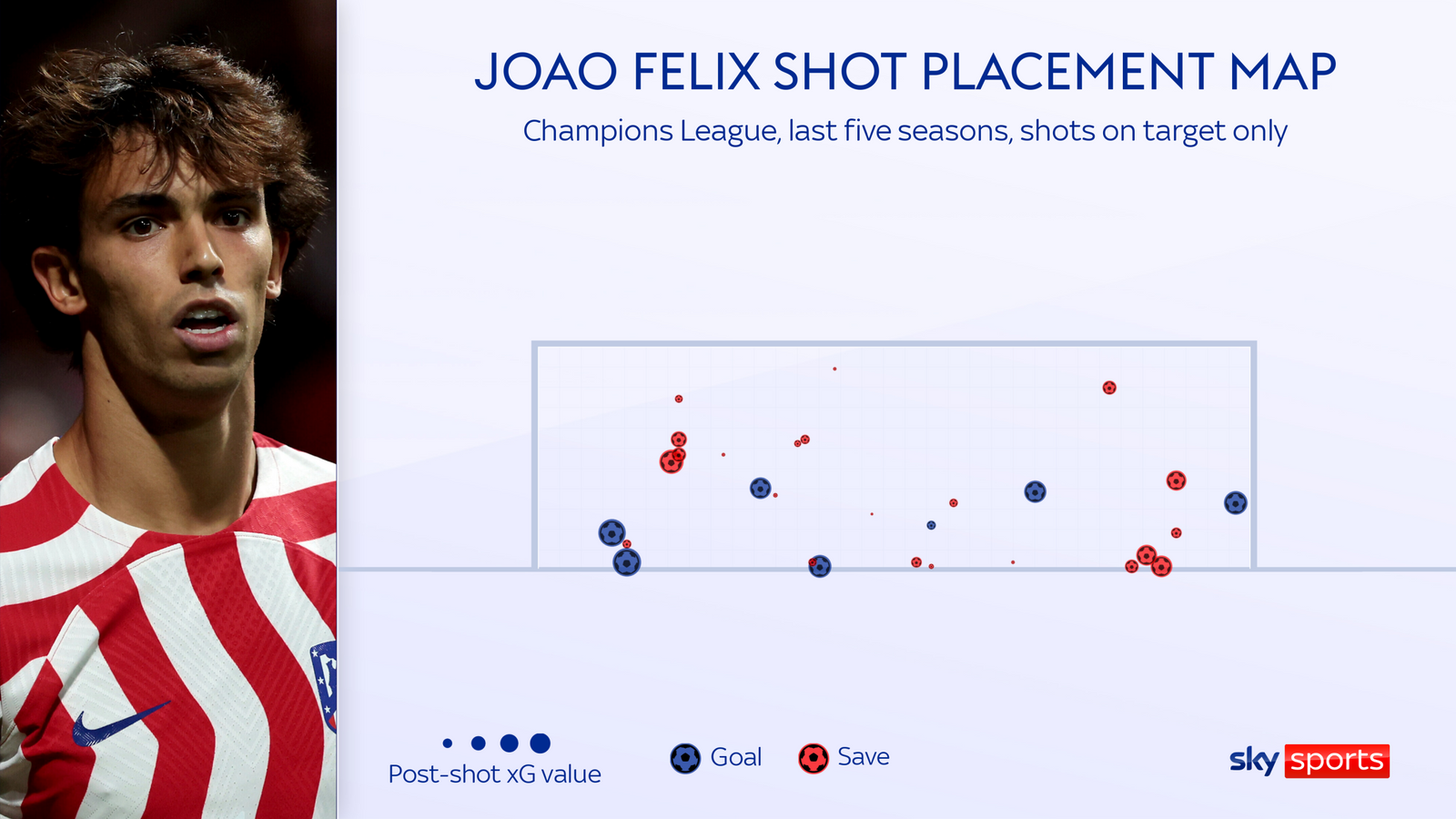 Joao Felix Tài năng đang bị lãng phí dưới tay Simeone 3