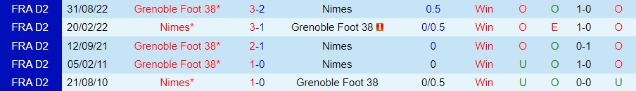 Nhận định - soi kèo Grenoble vs Nimes 0h00 ngày 71 (Cúp QG Pháp 202223) 2