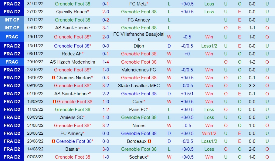 Nhận định - soi kèo Grenoble vs Nimes 0h00 ngày 71 (Cúp QG Pháp 202223) 3