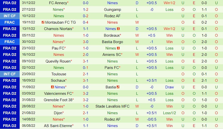 Nhận định - soi kèo Grenoble vs Nimes 0h00 ngày 71 (Cúp QG Pháp 202223) 4