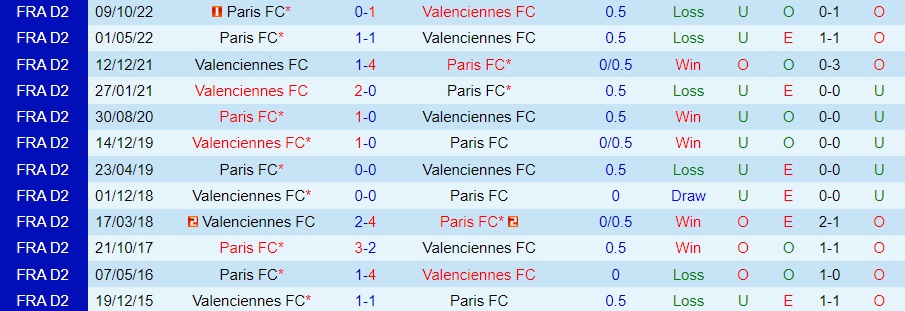 Nhận định Paris FC vs Valenciennes 0h00 ngày 71 (Cúp QG Pháp 202223) 2 Nhận định Paris FC vs Valenciennes 0h00 ngày 71 (Cúp QG Pháp 202223) 2