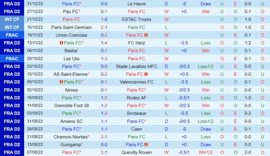 Nhận định Paris FC vs Valenciennes 0h00 ngày 71 (Cúp QG Pháp 202223) 3 Nhận định Paris FC vs Valenciennes 0h00 ngày 71 (Cúp QG Pháp 202223) 3
