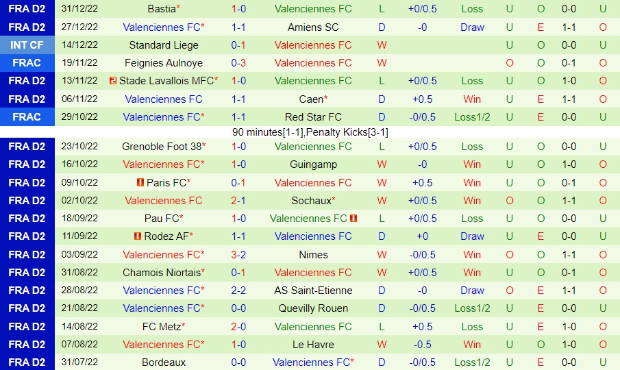 Nhận định Paris FC vs Valenciennes 0h00 ngày 71 (Cúp QG Pháp 202223) 4 Nhận định Paris FC vs Valenciennes 0h00 ngày 71 (Cúp QG Pháp 202223) 4