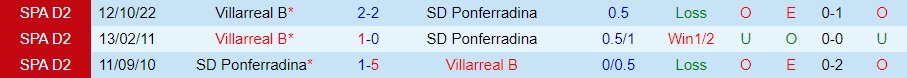 Nhận định Ponferradina vs Villarreal B 22h15 ngày 61 (Hạng 2 Tây Ban Nha 202223) 2
