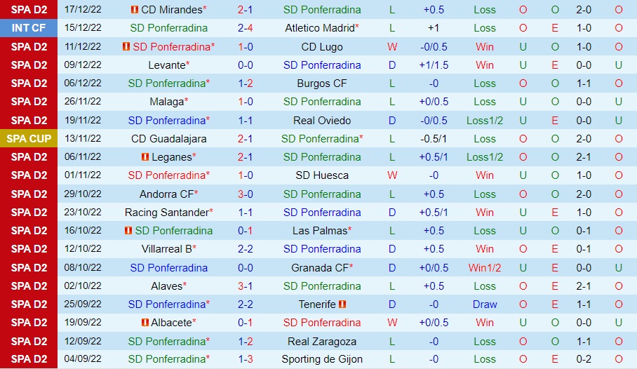Nhận định Ponferradina vs Villarreal B 22h15 ngày 61 (Hạng 2 Tây Ban Nha 202223) 3