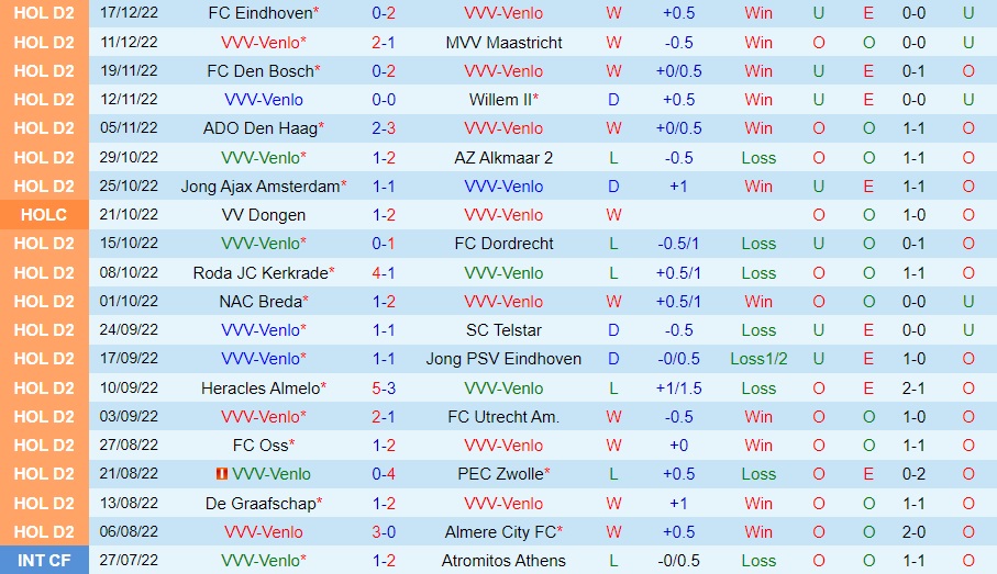 Nhận định Venlo vs Helmond Sport 2h00 ngày 71 (Hạng 2 Hà Lan 202223) 3