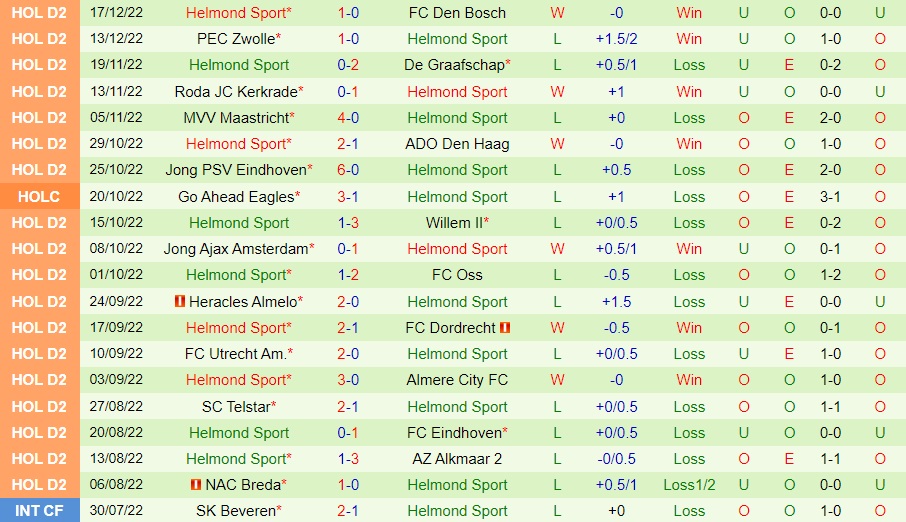 Nhận định Venlo vs Helmond Sport 2h00 ngày 71 (Hạng 2 Hà Lan 202223) 4