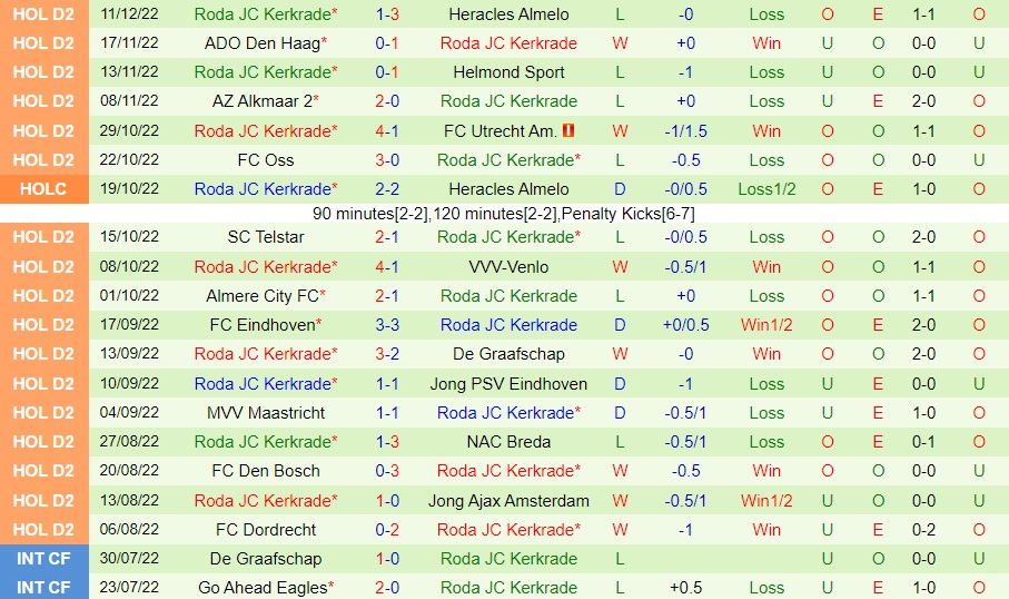 Nhận định - soi kèo Willem II vs Roda JC 2h00 ngày 71 (Hạng 2 Hà Lan 202223) 4 Nhận định - soi kèo Willem II vs Roda JC 2h00 ngày 71 (Hạng 2 Hà Lan 202223) 4