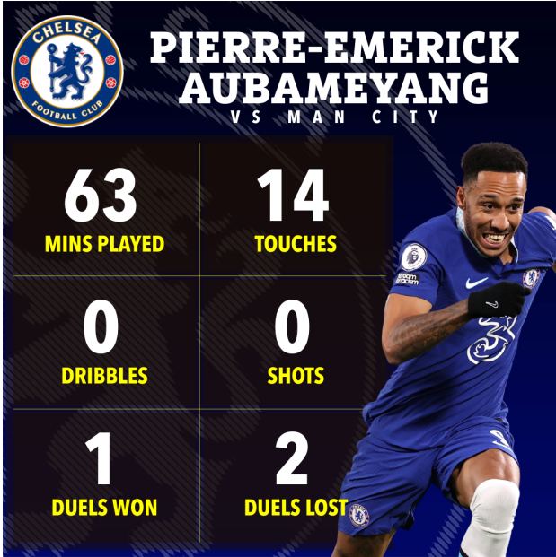Thảm họa Aubameyang 1