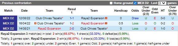 Nhận định Raya2 Expansion vs Tapatio (6h00 ngày 71, Hạng 2 Mexico) 2