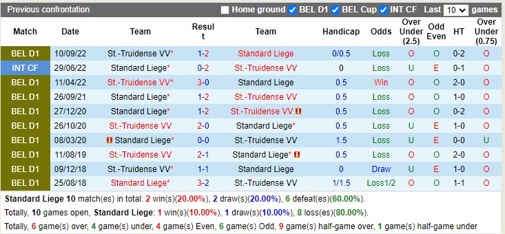 Nhận định Standard Liege vs StTruiden 02h45 ngày 71 (VĐQG Bỉ 2022) 2 Nhận định Standard Liege vs StTruiden 02h45 ngày 71 (VĐQG Bỉ 2022) 2