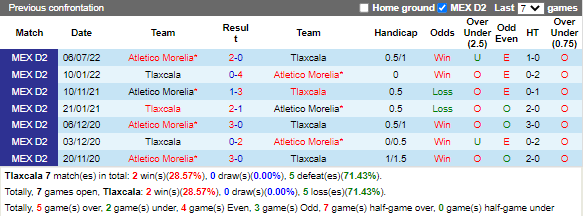 Nhận định Tlaxcala vs Morelia (6h00 ngày 71, Hạng 2 Mexico) 2