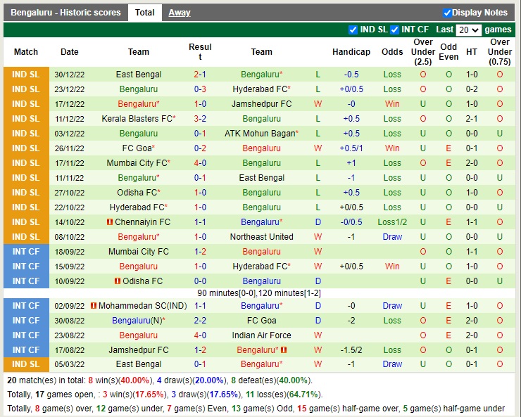 Nhận định Northeast United vs Bengaluru 21h00 ngày 61 (VĐQG Ấn Độ 2022) 4
