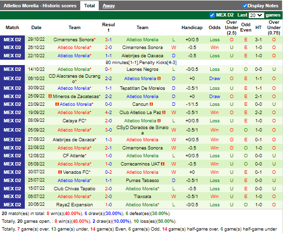 Nhận định Tlaxcala vs Morelia (6h00 ngày 71, Hạng 2 Mexico) 4