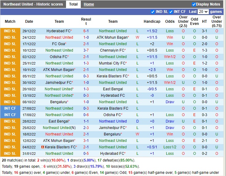 Nhận định Northeast United vs Bengaluru 21h00 ngày 61 (VĐQG Ấn Độ 2022) 3