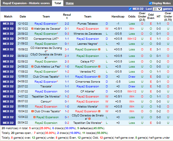 Nhận định Raya2 Expansion vs Tapatio (6h00 ngày 71, Hạng 2 Mexico) 3