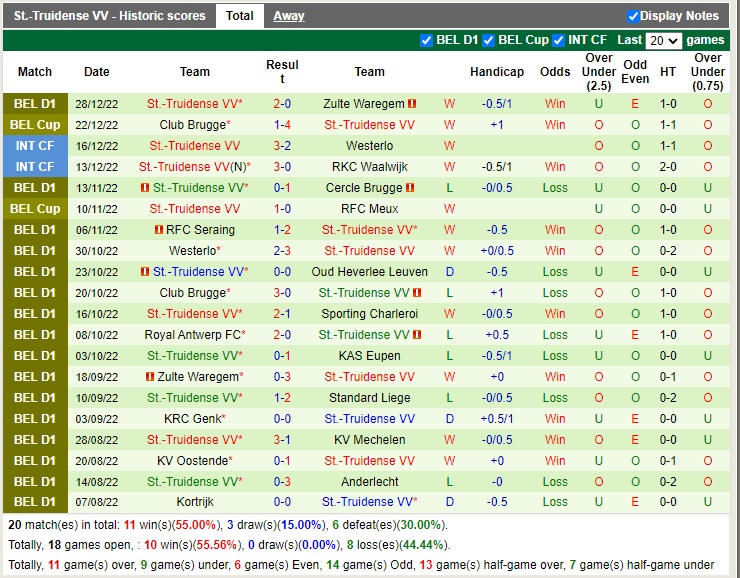 Nhận định Standard Liege vs StTruiden 02h45 ngày 71 (VĐQG Bỉ 2022) 4 Nhận định Standard Liege vs StTruiden 02h45 ngày 71 (VĐQG Bỉ 2022) 4