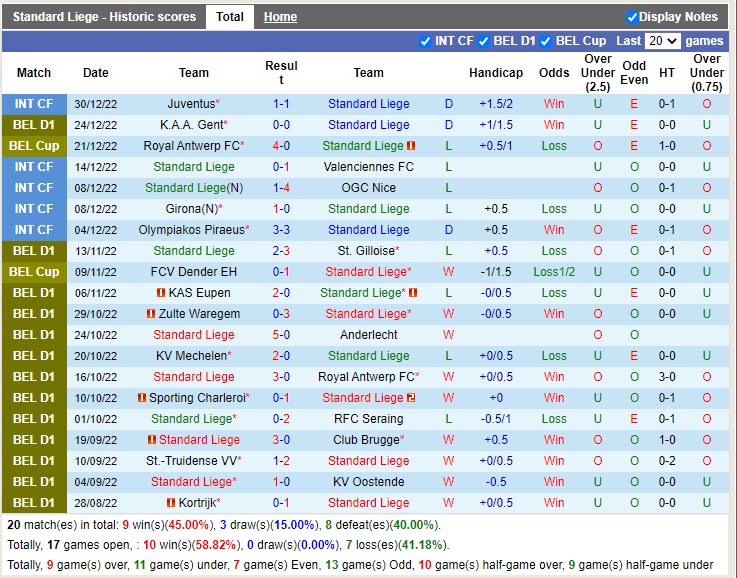 Nhận định Standard Liege vs StTruiden 02h45 ngày 71 (VĐQG Bỉ 2022) 3 Nhận định Standard Liege vs StTruiden 02h45 ngày 71 (VĐQG Bỉ 2022) 3