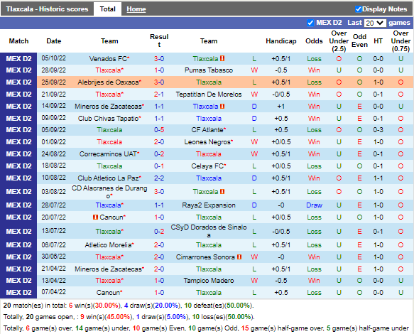 Nhận định Tlaxcala vs Morelia (6h00 ngày 71, Hạng 2 Mexico) 3