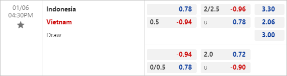 Trực tiếp AFF Cup 2022 bán kết hôm nay 612023 (Link xem FPT Play, VTV5) 1