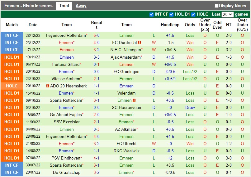 Nhận định Twente vs Emmen 2h00 ngày 71 (VĐQG Hà Lan) 4