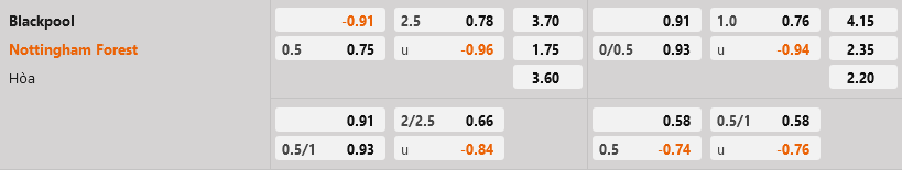 ty le keo Blackpool vs Nottingham fa cup hom nay ty le keo Blackpool vs Nottingham fa cup hom nay