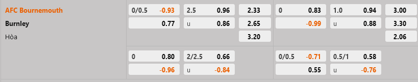 ty le keo Bournemouth vs Burnley FA Cup hom nay