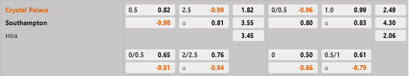 ty le keo Crystal Palace vs Southampton fa cup hom nay ty le keo Crystal Palace vs Southampton fa cup hom nay
