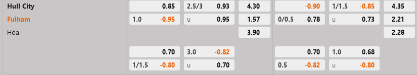 ty le keo Hull vs Fulham fa cup hom nay ty le keo Hull vs Fulham fa cup hom nay