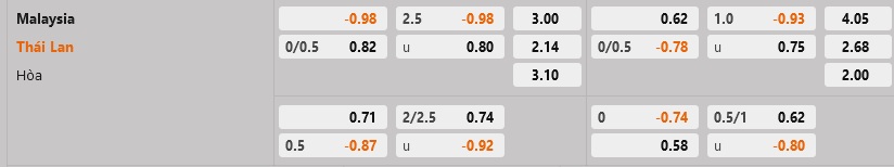 ty le keo Malaysia vs Thai Lan aff cup 2022 hom nay ty le keo Malaysia vs Thai Lan aff cup 2022 hom nay