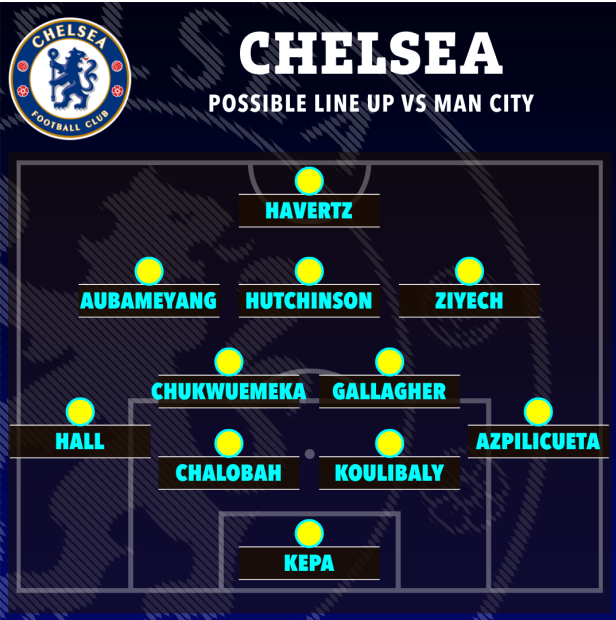 Đây! Đội hình Chelsea trước Man City 1 Đây! Đội hình Chelsea trước Man City 1