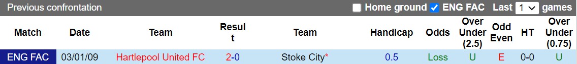 Nhận định Hartlepool vs Stoke 21h00 ngày 81 (FA Cup 202223) 2 Nhận định Hartlepool vs Stoke 21h00 ngày 81 (FA Cup 202223) 2