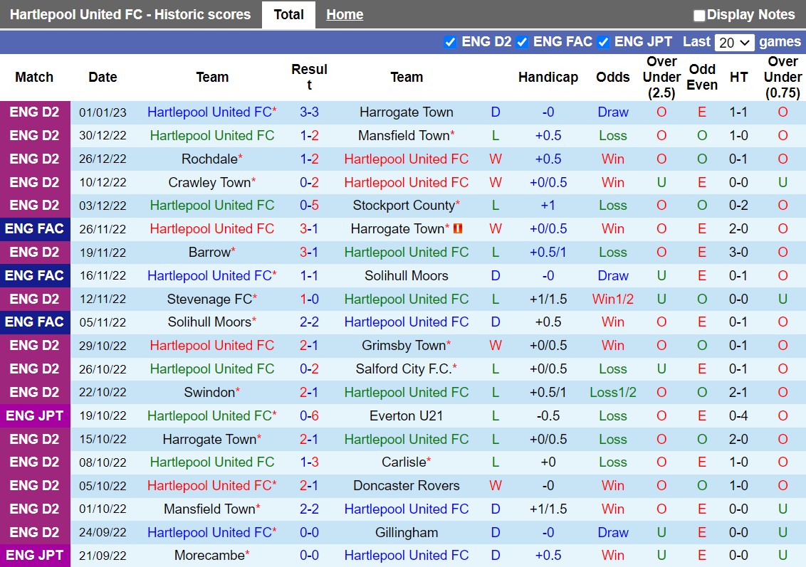 Nhận định Hartlepool vs Stoke 21h00 ngày 81 (FA Cup 202223) 3 Nhận định Hartlepool vs Stoke 21h00 ngày 81 (FA Cup 202223) 3