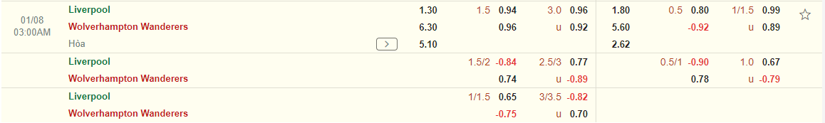 Nhận định Liverpool vs Wolves (03h00 ngày 81) Khó thắng cách biệt 3 Nhận định Liverpool vs Wolves (03h00 ngày 81) Khó thắng cách biệt 3