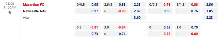 Nhận Định Soi Kèo Macarthur Vs Newcastle Jets Vđqg Australia
