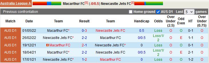 Nhận định Macarthur vs Newcastle Jets 11h00 ngày 81 (VĐQG Australia 2022) 2