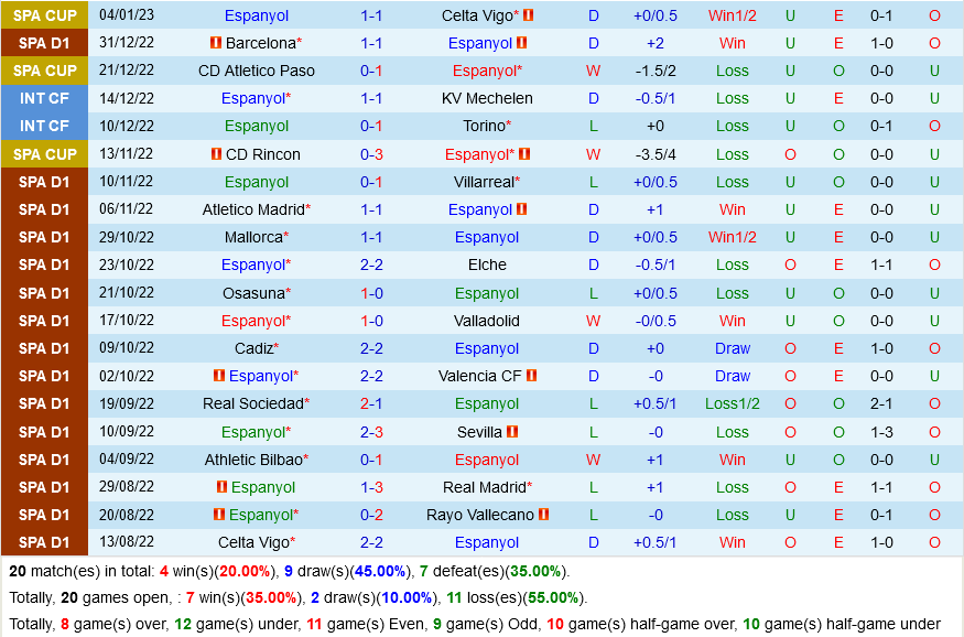 Espanyol vs Girona Espanyol vs Girona
