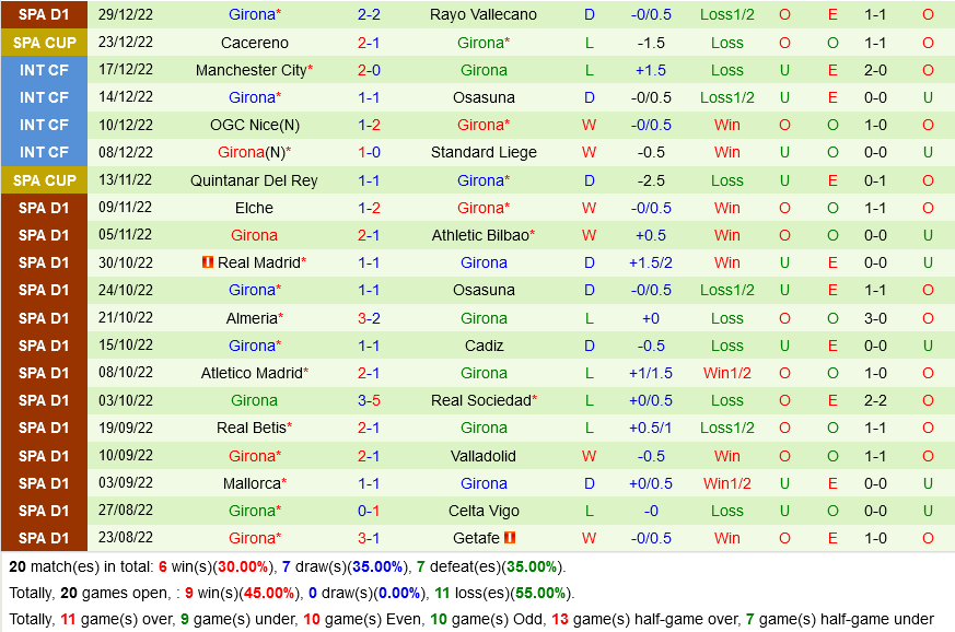 Espanyol vs Girona Espanyol vs Girona