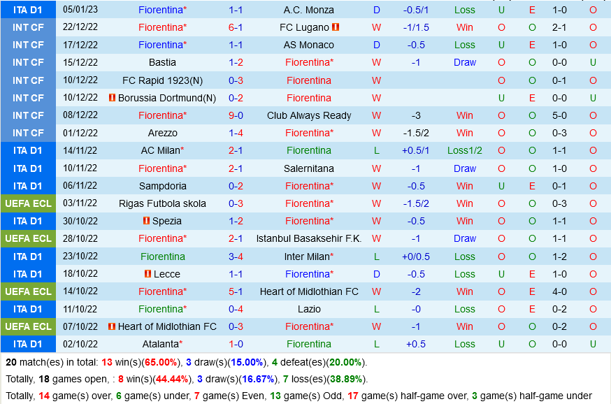 nhan dinh bong da soi keo Fiorentina vs Sassuolo vdqg italia hom nay hinh anh 2 nhan dinh bong da soi keo Fiorentina vs Sassuolo vdqg italia hom nay hinh anh 2