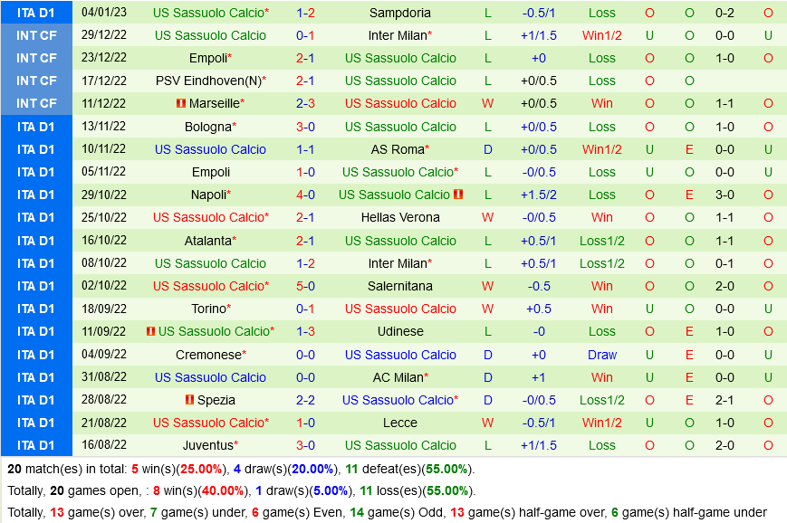 nhan dinh bong da soi keo Fiorentina vs Sassuolo vdqg italia hom nay hinh anh 3 nhan dinh bong da soi keo Fiorentina vs Sassuolo vdqg italia hom nay hinh anh 3
