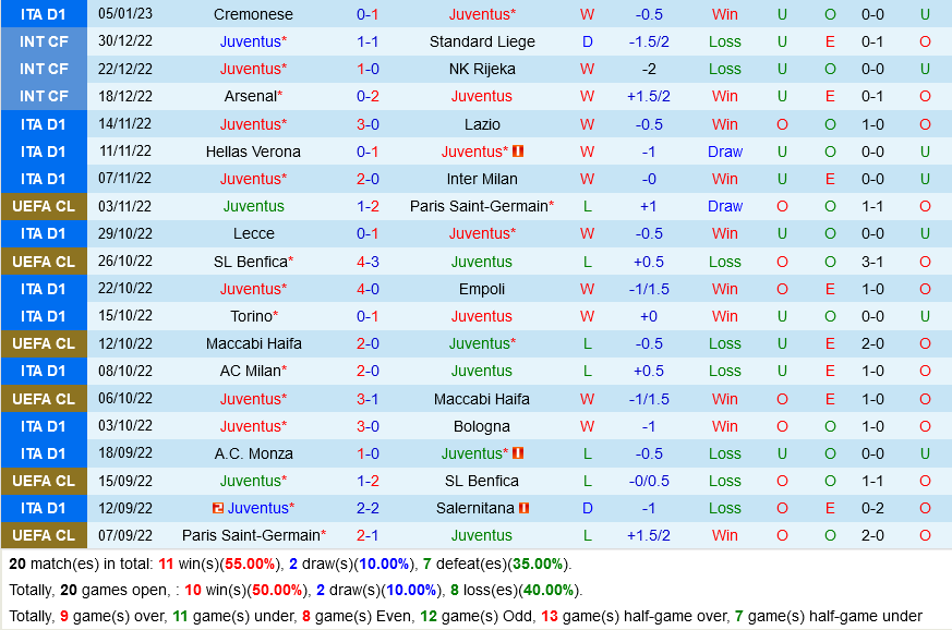 nhan dinh bong da soi keo Juventus vs Udinese vdqg italia hom nay hinh anh 2 nhan dinh bong da soi keo Juventus vs Udinese vdqg italia hom nay hinh anh 2