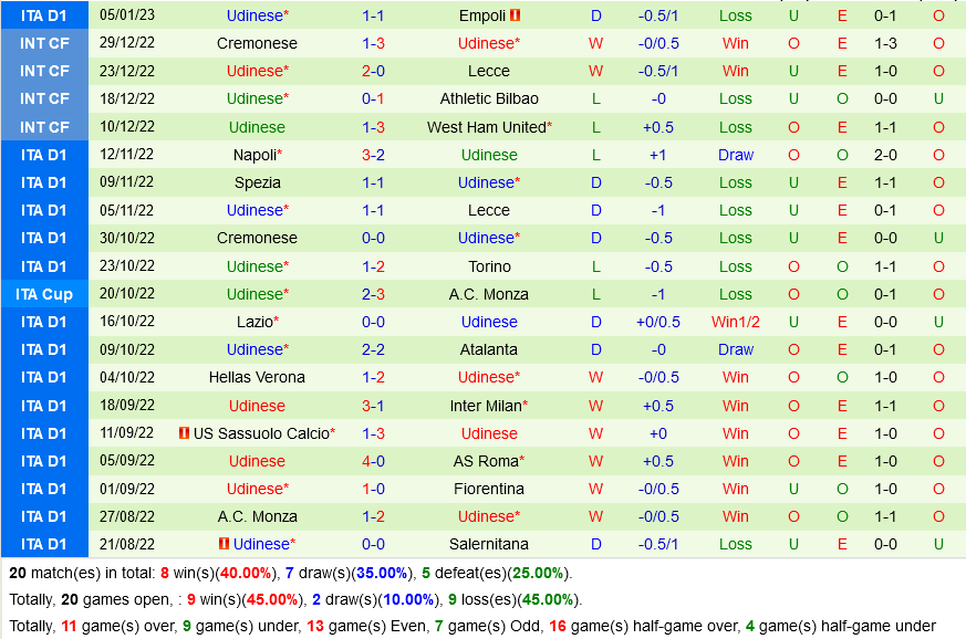 nhan dinh bong da soi keo Juventus vs Udinese vdqg italia hom nay hinh anh 3 nhan dinh bong da soi keo Juventus vs Udinese vdqg italia hom nay hinh anh 3