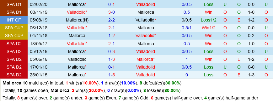Mallorca vs Valladolid Mallorca vs Valladolid
