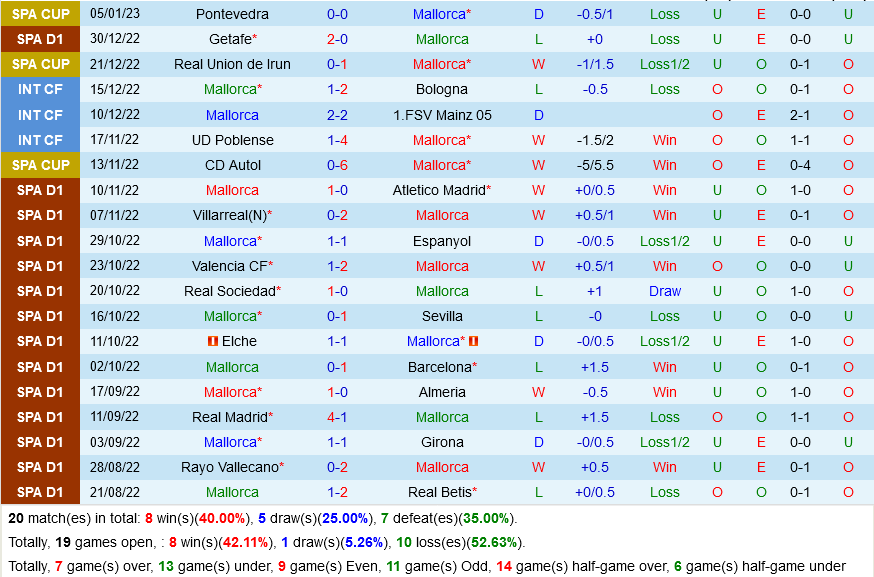 Mallorca vs Valladolid Mallorca vs Valladolid