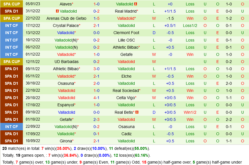 Mallorca vs Valladolid Mallorca vs Valladolid