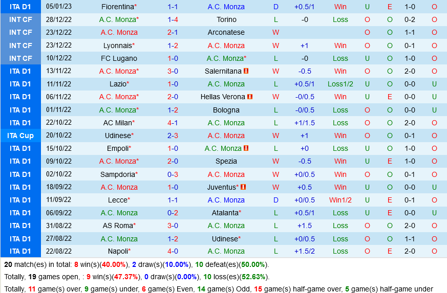 Monza vs Inter Milan