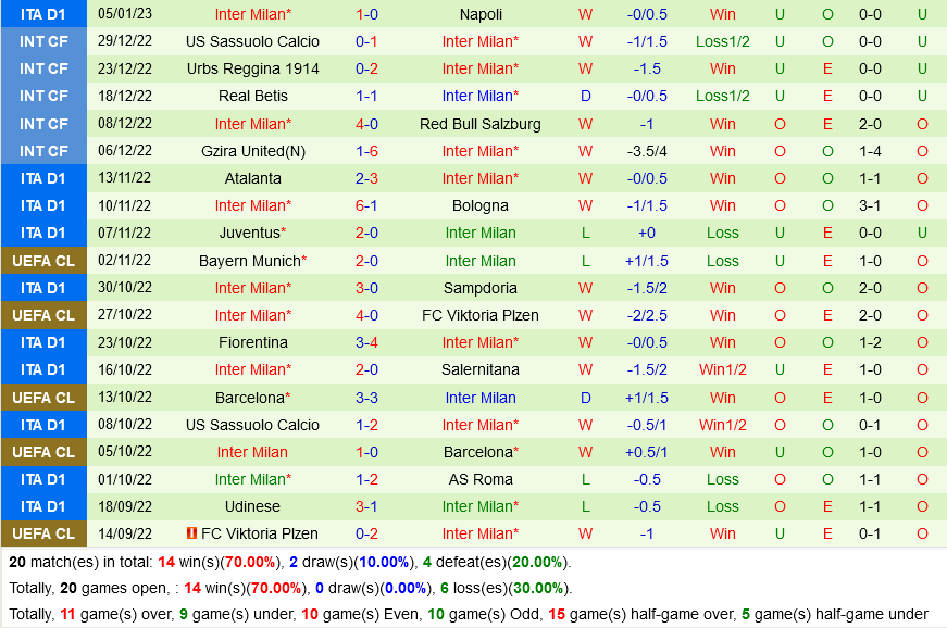 Monza vs Inter Milan
